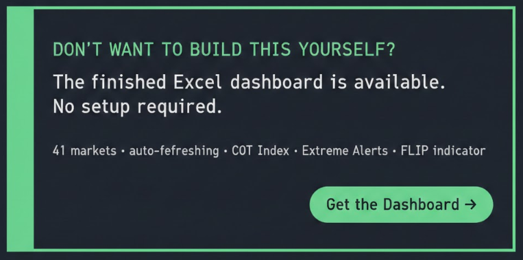 Skip the reading — 41 markets, auto-refreshing, ready to use. Get the Excel Dashboard →